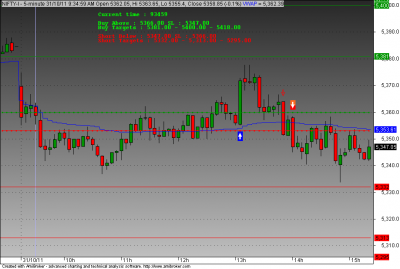 nifty 31 oct 2011.png