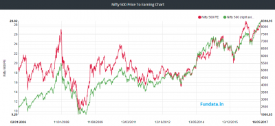 NIFTY 500 PE.png