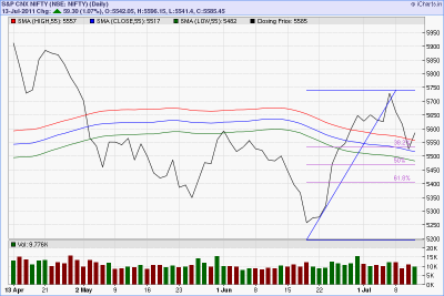 Nifty-55sma.png