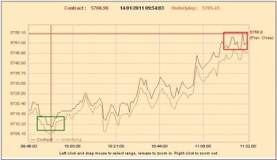 Nifty  5708 to 5748.JPG