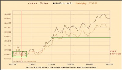 Nifty 5748 to 5788+.JPG