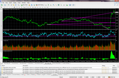 Nifty 5 mnt tf.png