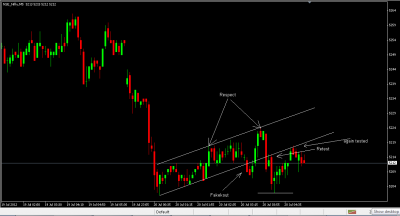 Nifty 5min channel.png