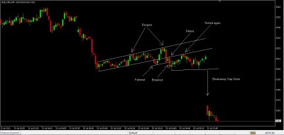 Nifty 5min channel 2.jpg