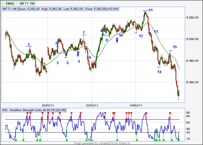 Nifty-5TF Chart.png