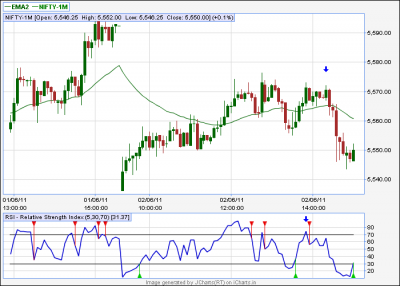 NIFTY-5TF Down Rejection.png