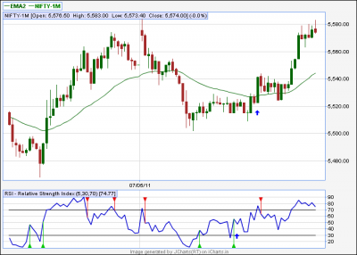 NIFTY-5TF UP REJ.png