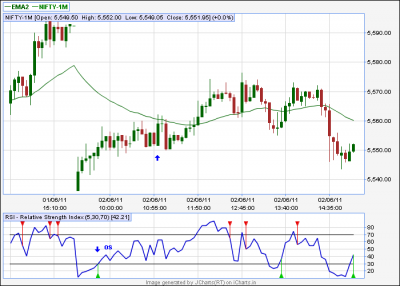 NIFTY-5TF-Up rejection.png