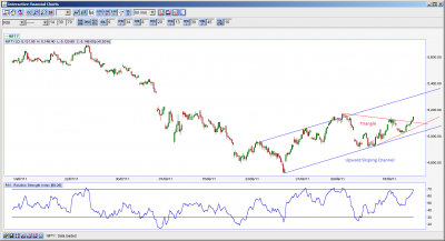 Nifty_60-min_20Sept2011.png