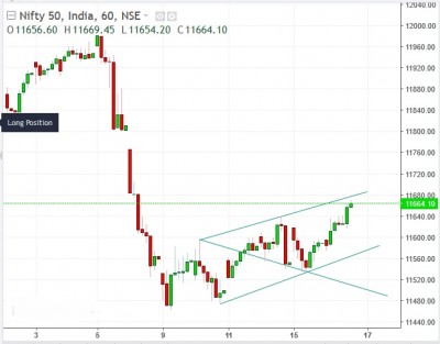 Nifty-60 mins.jpg