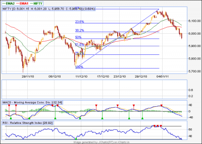 nifty 60min fib.png