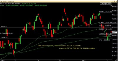 Nifty 7 2 14 daily.jpg