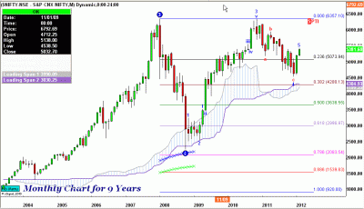 Nifty 9 Years.Gif