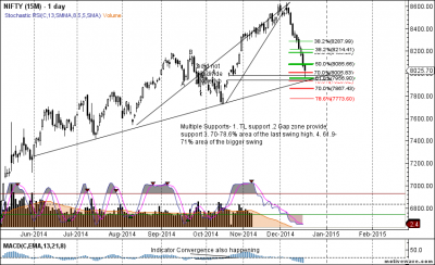 NIFTY - 15M - Dec-17 1059 AM (1 day).png