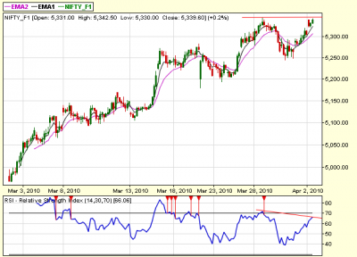 Nifty - 60 Mins.png