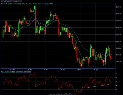 NIFTY - Class B - Bullish.png