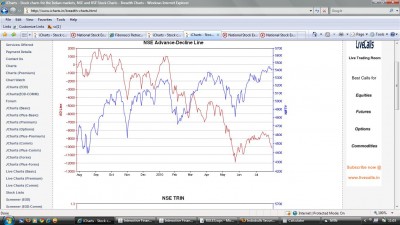 nifty adv-decline eod.jpg