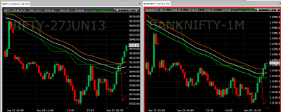 nifty and banknifty.png