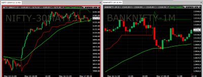 nifty and banknifty.png