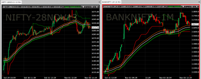 nifty and banknifty.png