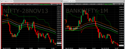 nifty and banknifty.png