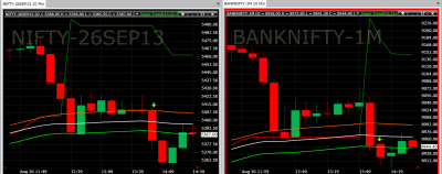 nifty and banknifty.png