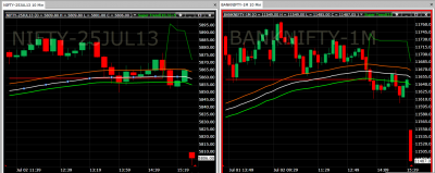 nifty and banknifty.png