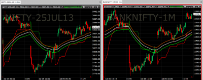 nifty and banknifty.png