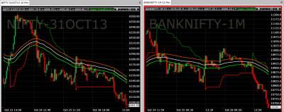 nifty and banknifty.png