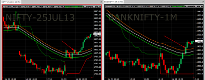 nifty and banknifty.png