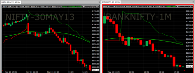 nifty and banknifty.png