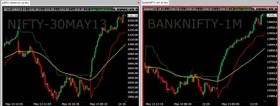 nifty and banknifty.jpg