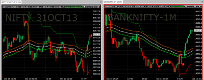 nifty and banknifty.png