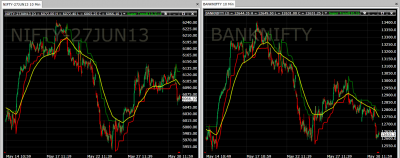 nifty and banknifty.png