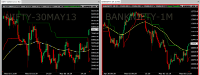 nifty and banknifty.png