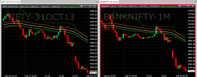 nifty and banknifty.png