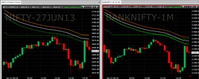 nifty and banknifty.png