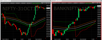 nifty and banknifty.png