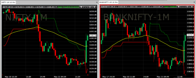 nifty and banknifty.png