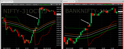 nifty and banknifty.png