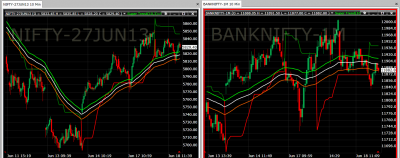 nifty and banknifty.png