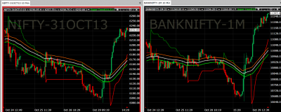 nifty and banknifty.png