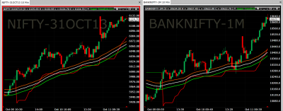 nifty and banknifty.png