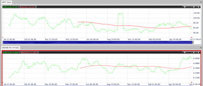 nifty and usd ATR.png