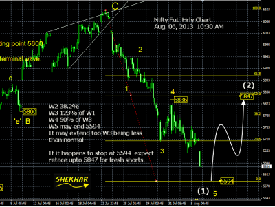 Nifty Aug 06 2013.png