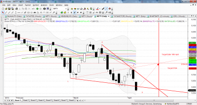 Nifty Bullish WW.png