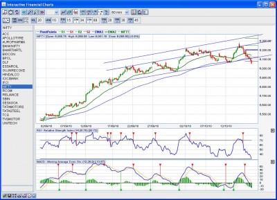 Nifty Chart.JPG