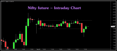 nifty chart.png