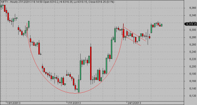 NIFTY CnH tgt 6500  27.12.13.png