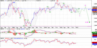 NIFTY Count 2 - W.png